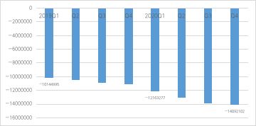 美国货物贸易逆差加剧 疫情背景下的国营贸易管理启示
